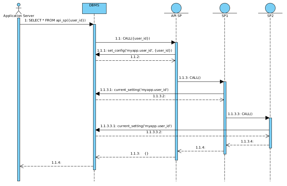 ../_images/session_variable_2.png